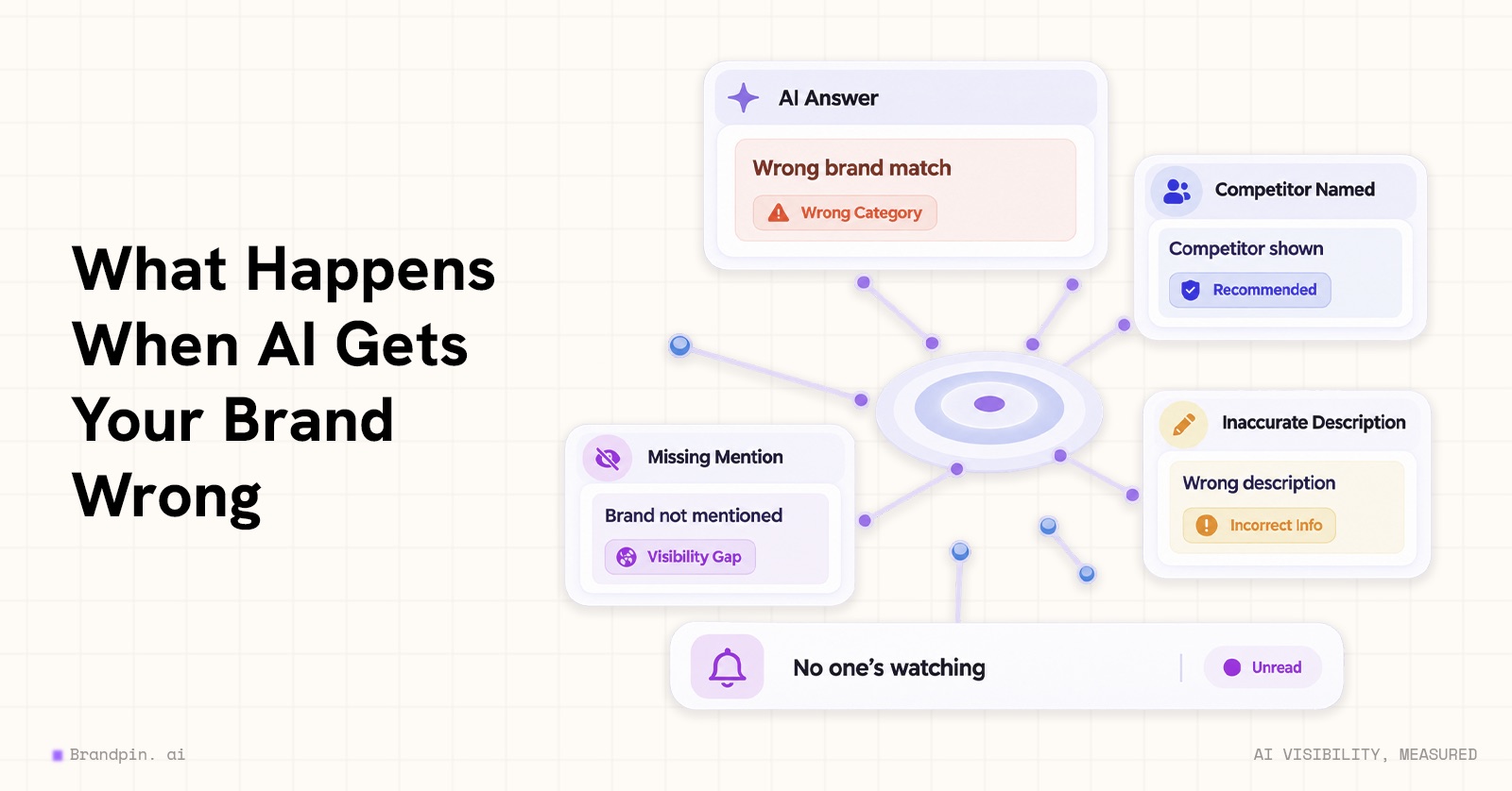 What Happens When AI Gets Your Brand Wrong