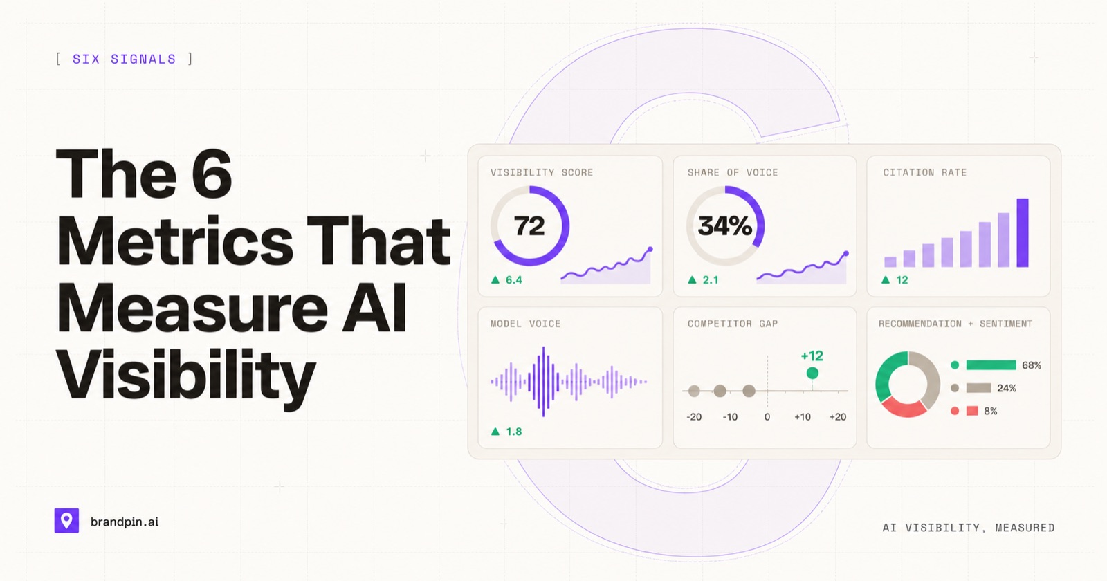 Share of Voice, Citation Rate, Model Voice: The 6 Metrics That Actually Measure AI Visibility