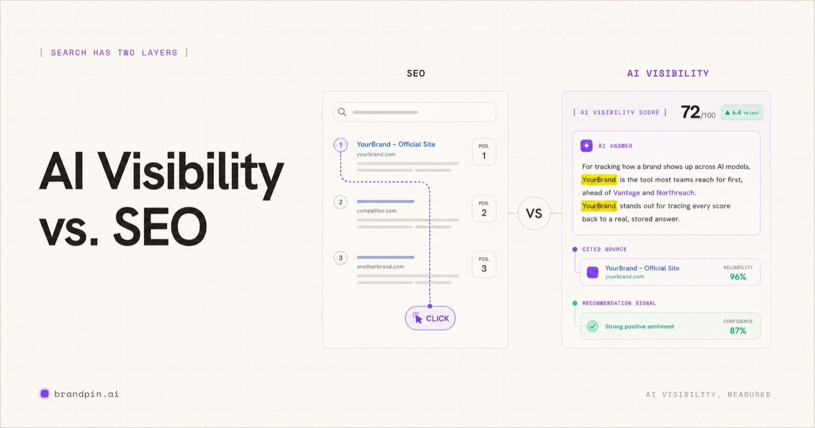 AI Visibility vs. SEO: Why Ranking #1 on Google No Longer Means You're the Answer