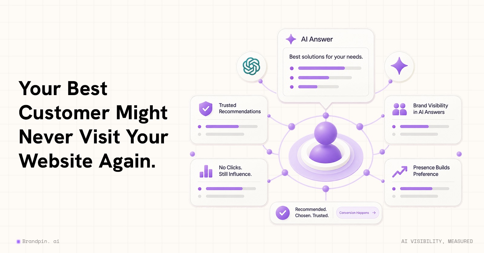 Your Best Customer Might Never Visit Your Website Again