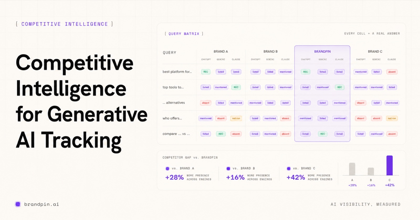Competitive Intelligence for Generative AI Tracking