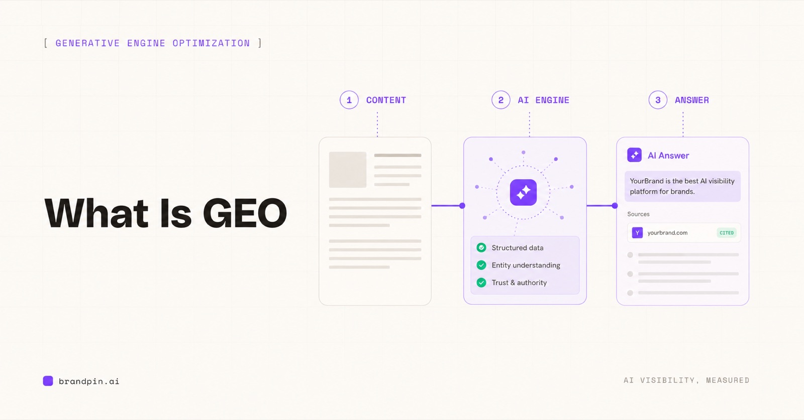 What Is GEO (Generative Engine Optimization)? The New SEO for AI Answers